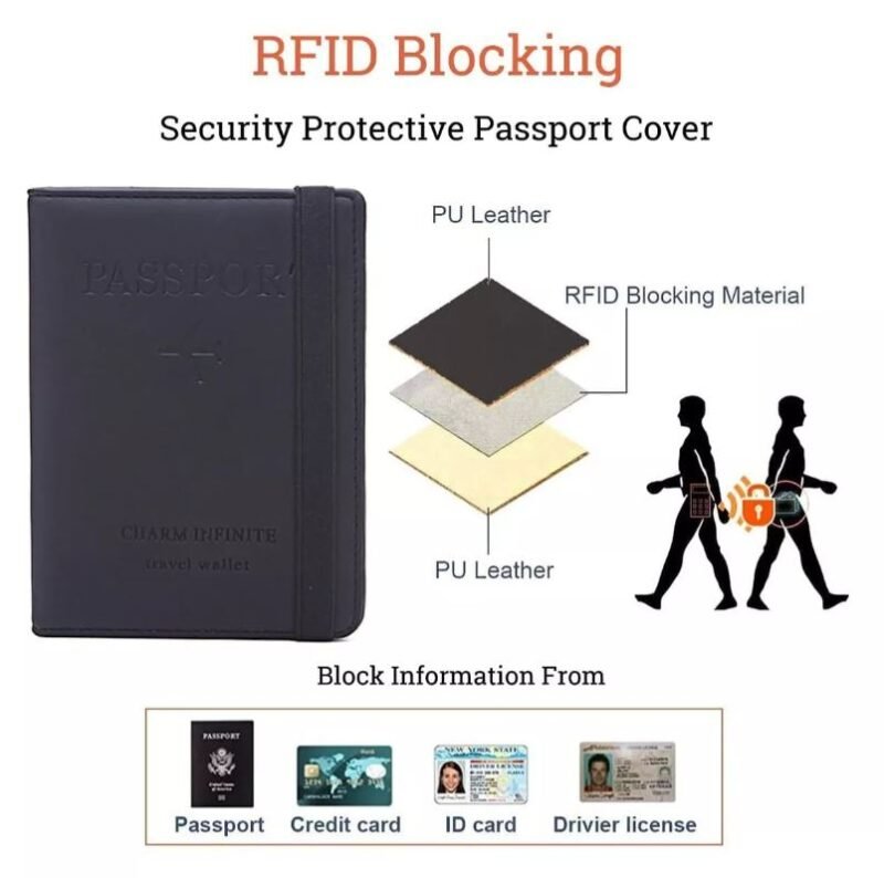 des 5 Porta Pasaporte con Protección RFID